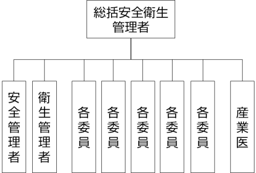 組織図