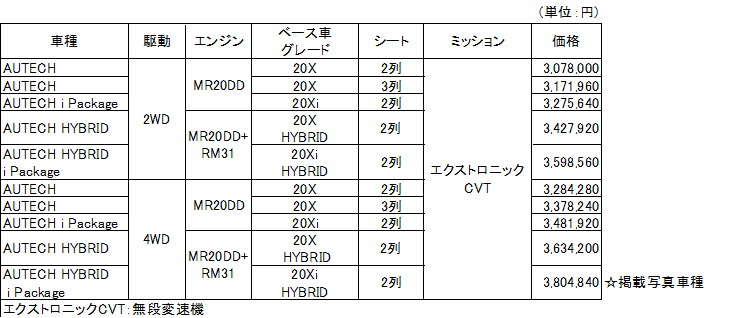 ＜エクストレイル AUTECH全国希望小売価格（消費税込み）＞