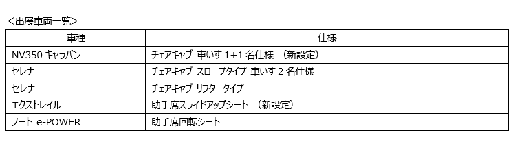 出展車両一覧