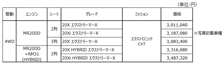 ＜エクストレイル エクストリーマーX全国希望小売価格（消費税込み）＞