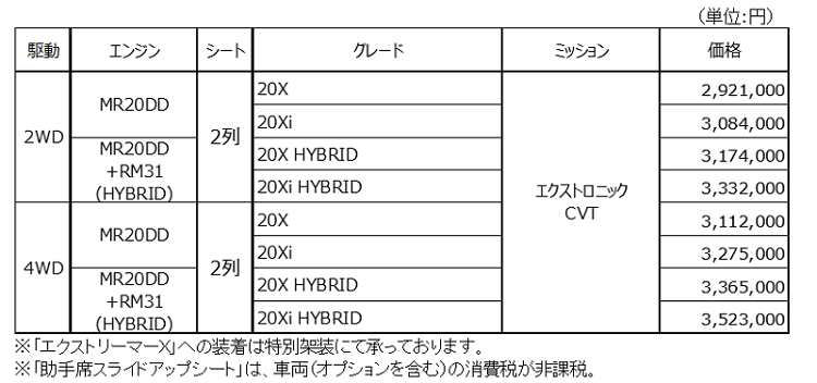 ＜エクストレイル 助手席スライドアップシート全国希望小売価格（消費税非課税）＞