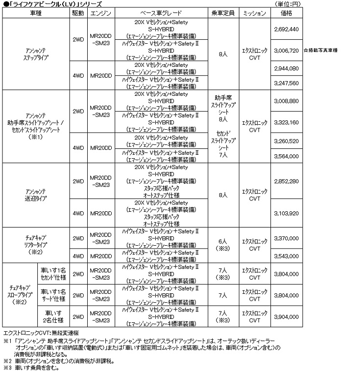 ライフケアビークル価格