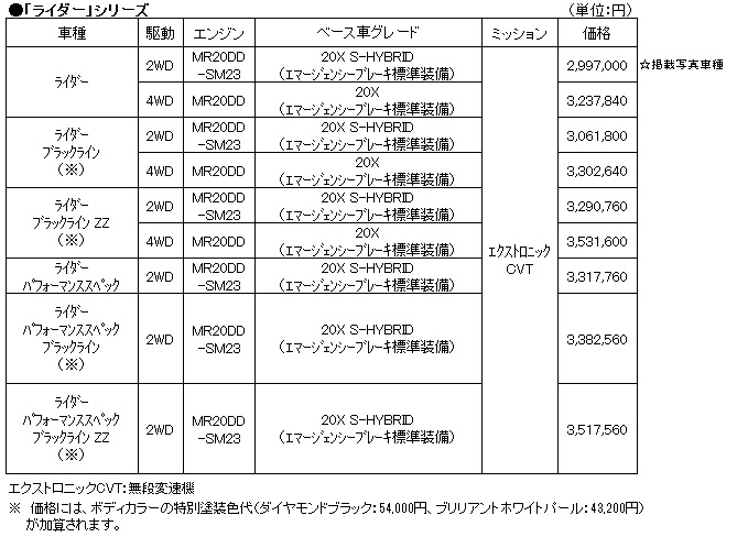 ライダーシリーズ価格