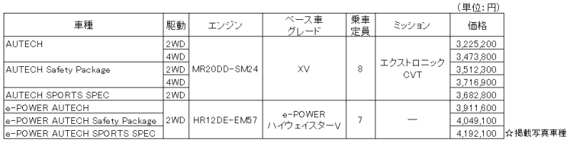 全国希望小売価格（消費税込み）