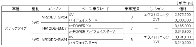 全国希望小売価格（消費税込み）