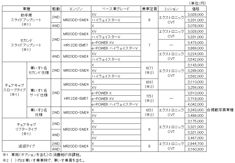 全国希望小売価格（消費税込み）