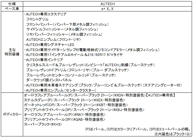 日産リーフ「AUTECH」車両概要