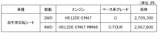 全国希望小売価格（消費税込み）