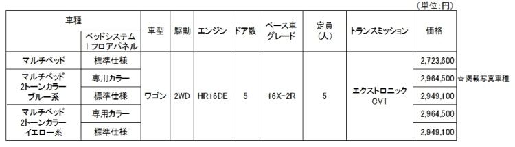 全国希望小売価格（消費税込み）マルチベッド