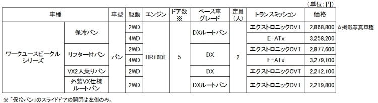 全国希望小売価格（消費税込み）ワークユースビークルシリーズ