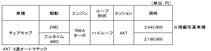 全国希望小売価格（消費税は非課税）