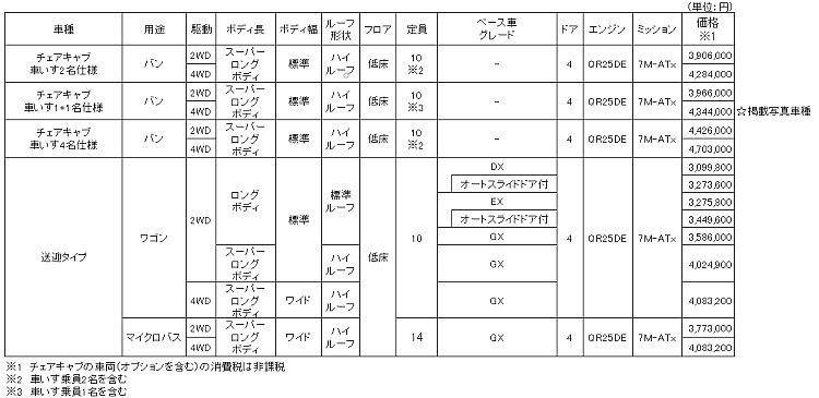 全国希望小売価格 (消費税込み) チェアキャブ / 送迎タイプ