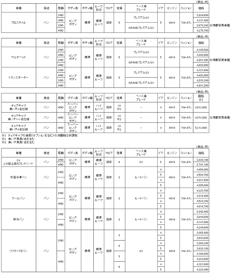 全国希望小売価格 (消費税込み) マルチベッド / トランスポーター