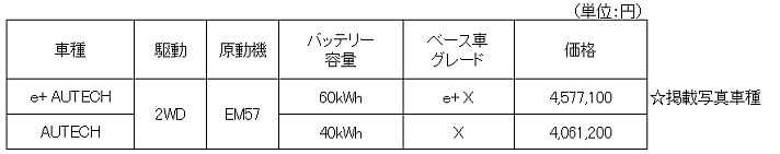 全国希望小売価格（消費税込み）