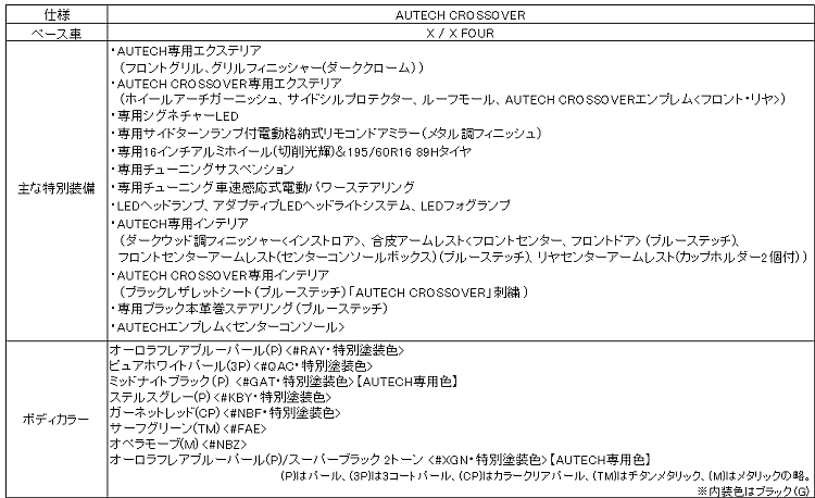 主な特別装備、ボディカラー