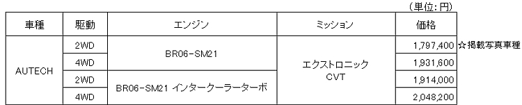 ＜ルークス特装車 全国希望小売価格（消費税込み）＞