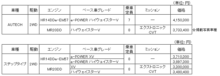 全国希望小売価格（消費税込み）