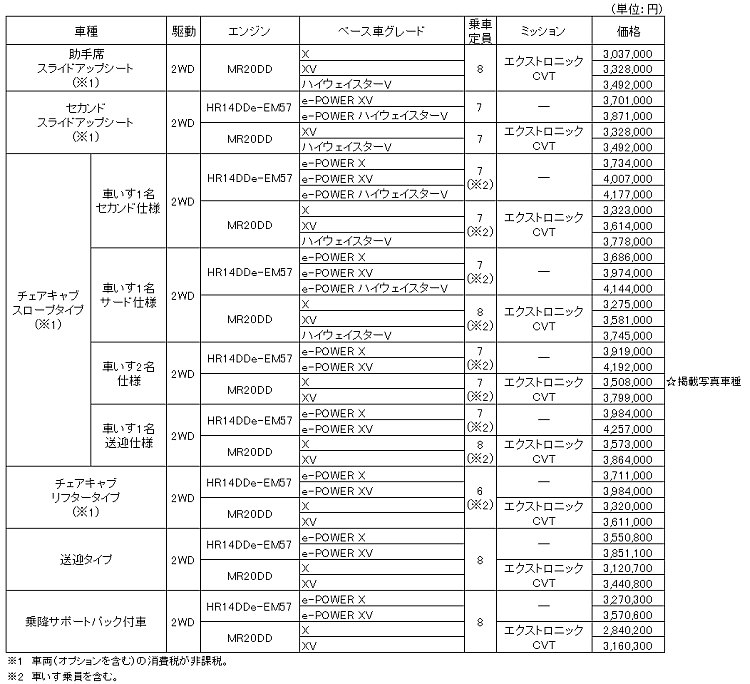 全国希望小売価格（消費税込み）