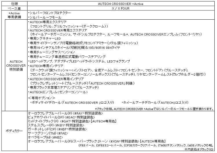 主な特別装備、ボディカラー