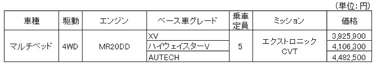 全国希望小売価格（消費税込み）