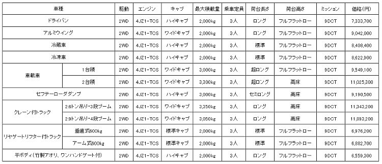 全国希望小売価格の一例（消費税込み）