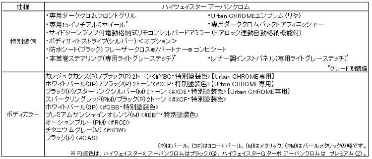 ハイウェイスター アーバンクロムの車両概要