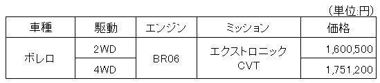 ＜全国希望小売価格（消費税込み）＞