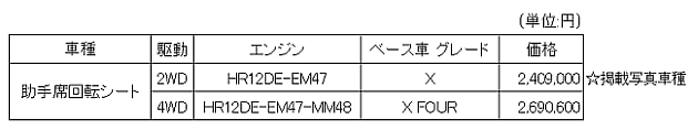 全国希望小売価格（消費税込み）