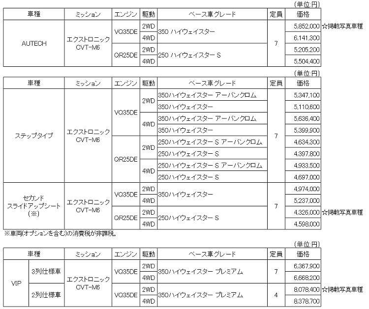 全国希望小売価格（消費税込み）