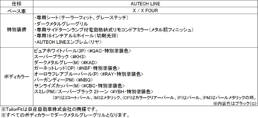 ノート「AUTECH LINE」車両概要