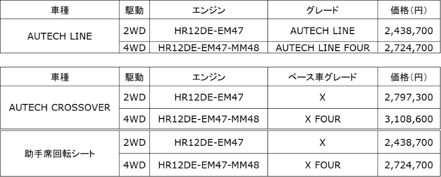 ノート特装車 全国希望小売価格(消費税込み)