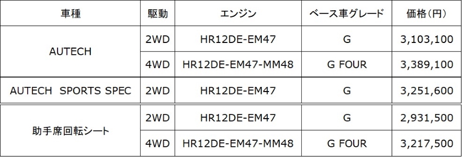ノート オーラ特装車 全国希望小売価格(消費税込み)