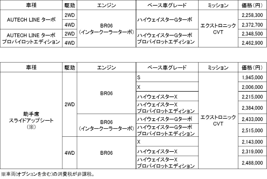 全国希望小売価格（消費税込み）