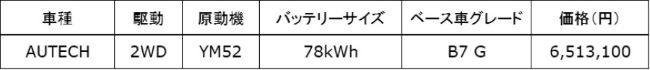 全国希望小売価格(消費税込み)