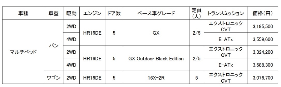 全国希望小売価格（消費税込み）マルチベッド