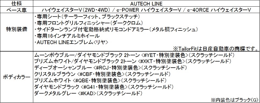 オーテックライン車両概要