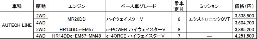 オーテックライン 全国希望小売価格（消費税込み）