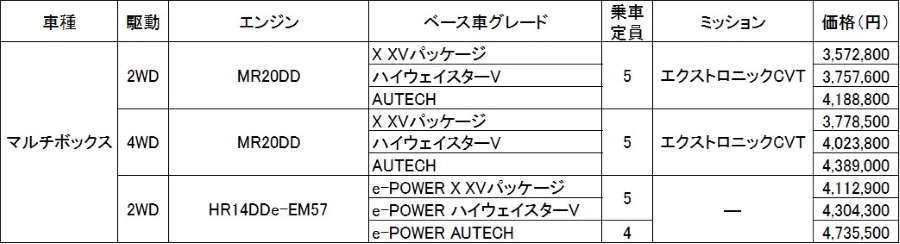 マルチボックス 全国希望小売価格（消費税込み）
