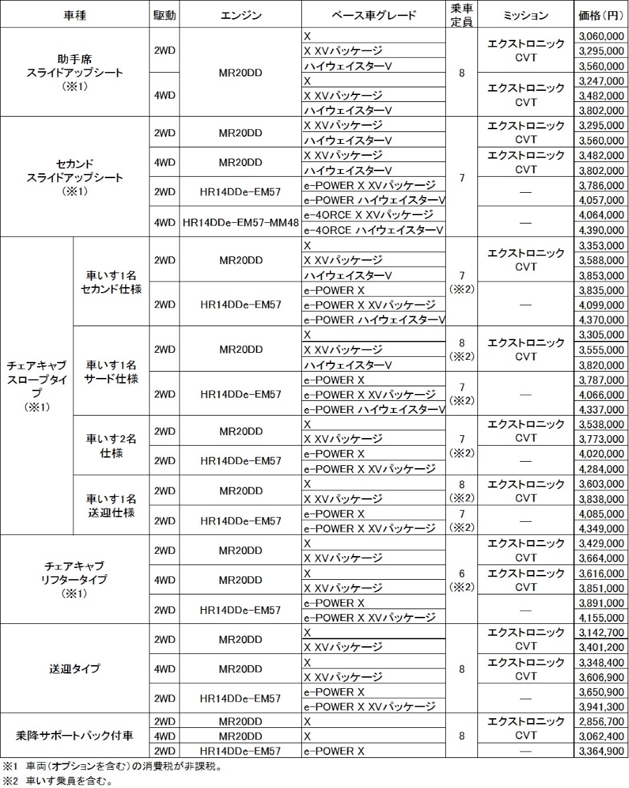 LVシリーズ 全国希望小売価格（消費税込み）