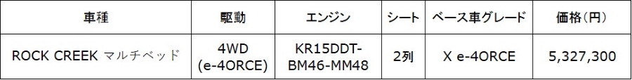 エクストレイル「ROCK CREEK マルチベッド」 全国希望小売価格（消費税込み）