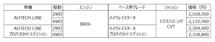 全国希望小売価格（消費税込み）