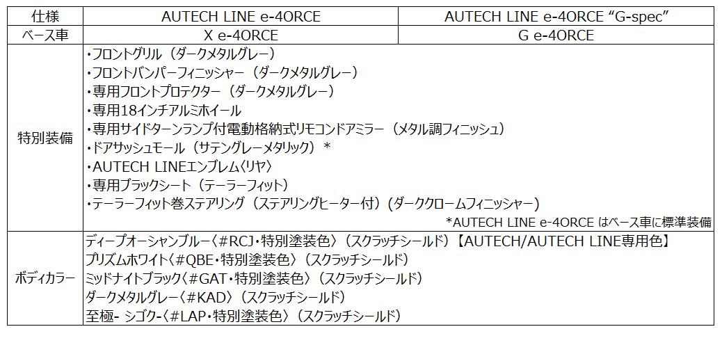 新型エルグランド「AUTECH LINE」特別装備表