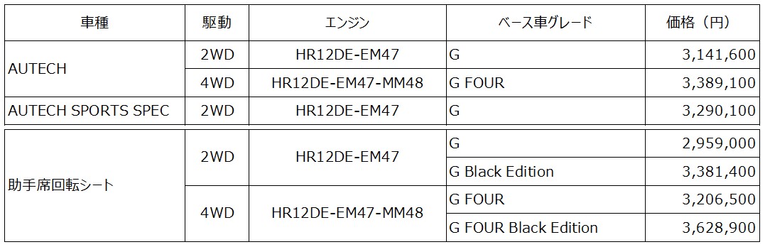 ノート オーラ特装車 全国希望小売価格(消費税込み)