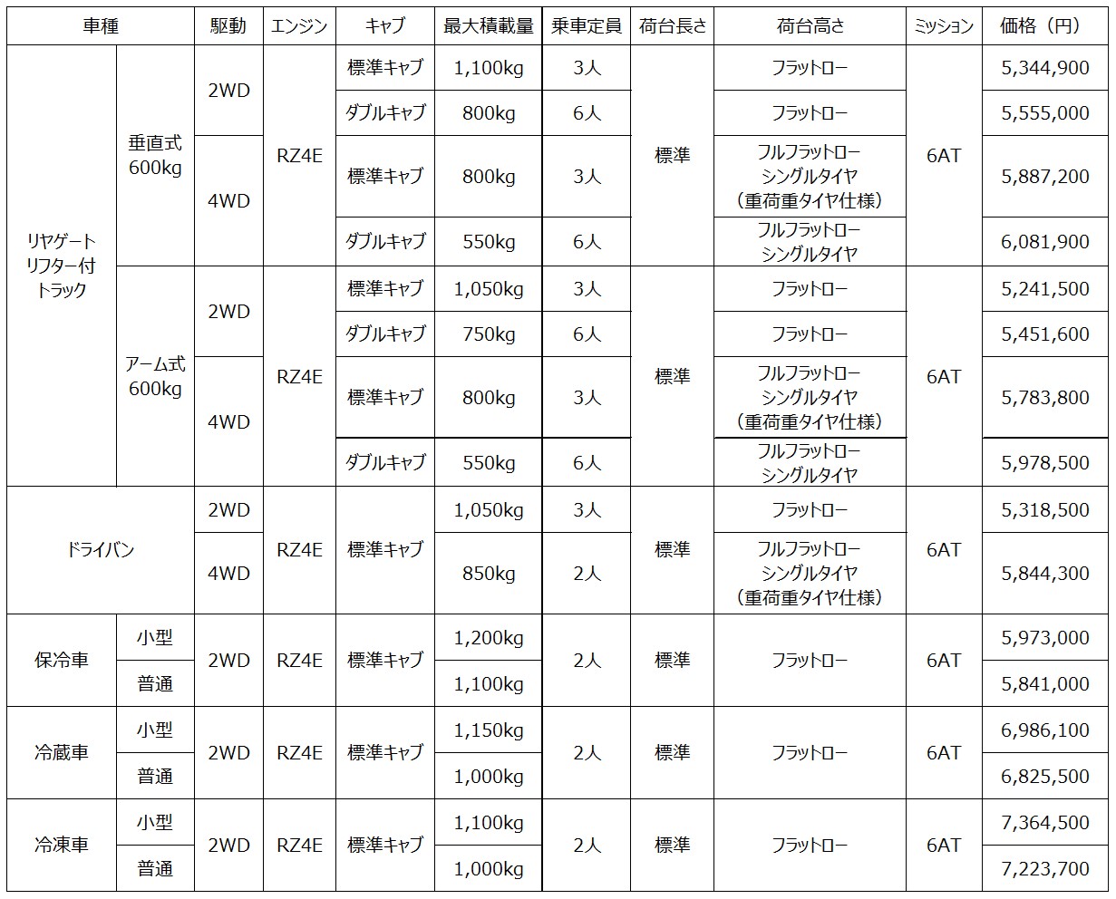 全国希望小売価格の一例（消費税込み）