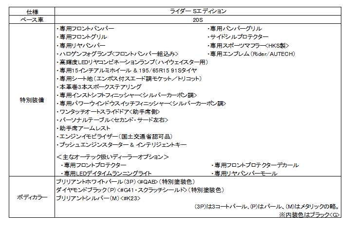 ライダーSエディション主要装備