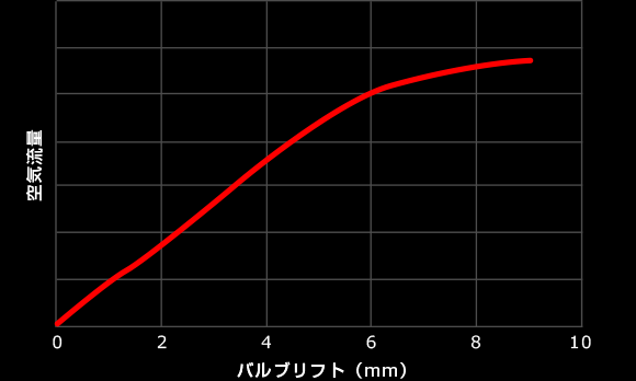 ポート研磨効果